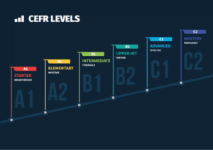 همه چیز راجع به CEFR
