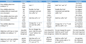 ساختن صفات عالی و تفضیلی