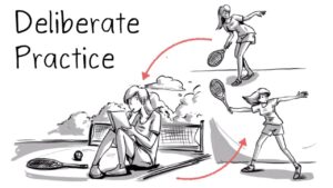 deliberate practice