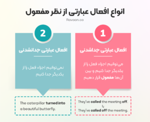 لیست افعال جدا شدنی