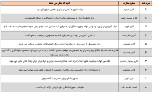 نمره خوب IELTS چیست و به چه معناست؟