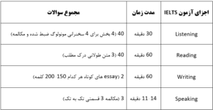 الگوی تست IELTS